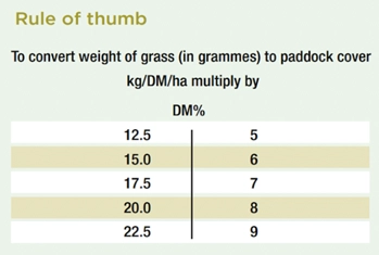 impact on dry matter intake